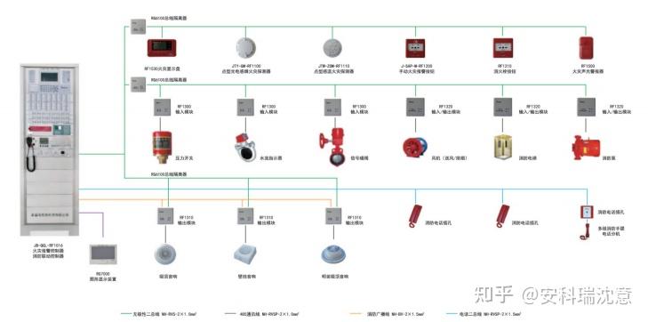 密集型风险与智能疏散 工业厂房消防应急照明与疏散指示系统研发策略及案例分析